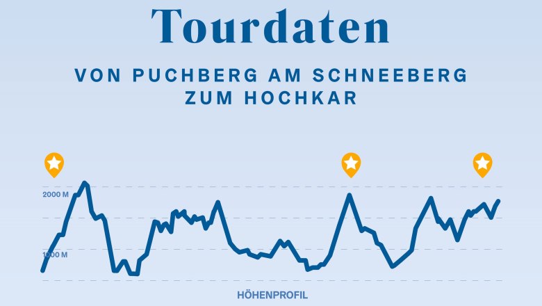 Route Trailrunning Route Trailrunning