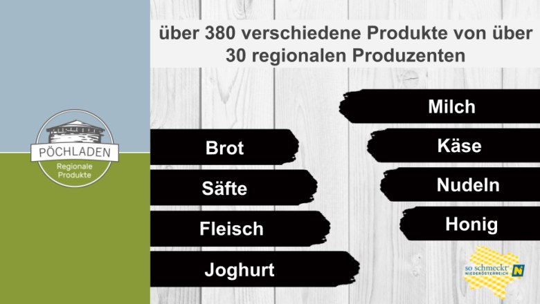 Produktuebersicht, &copy; Melanie Maller